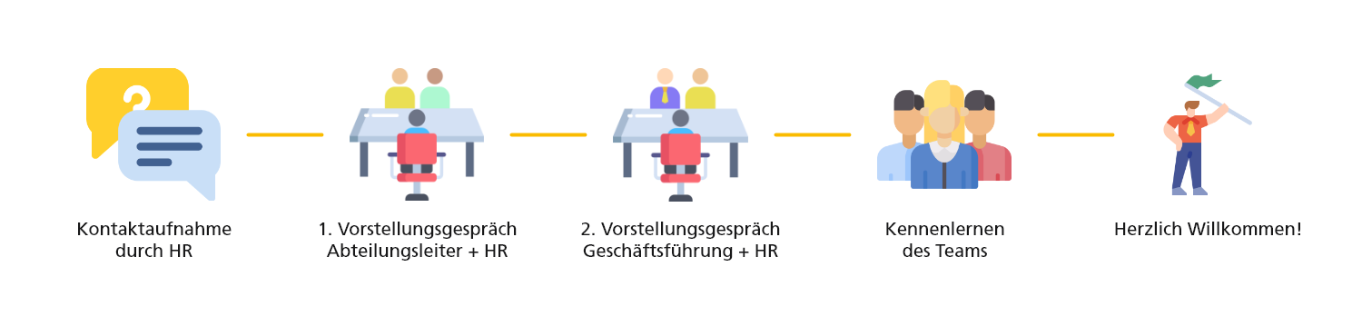 Weitere Schritte
